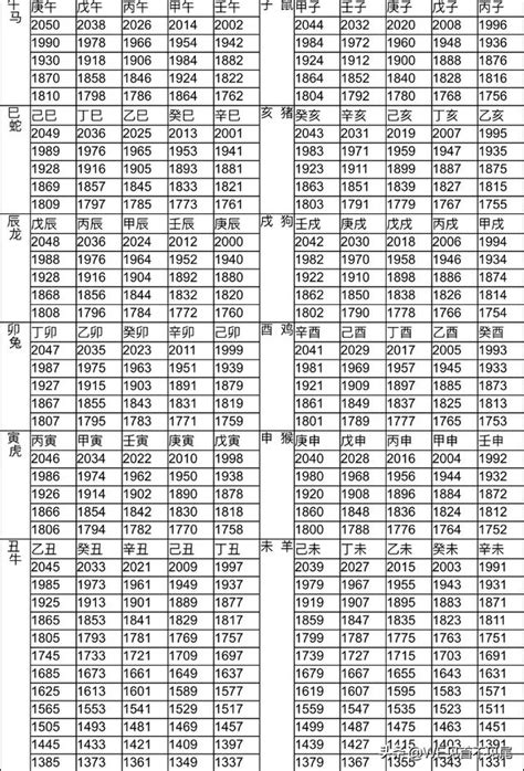 05屬什麼|十二生肖年份對照表 (西元、民國)